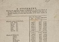 Census results, New York State, ca. 1800. (Gilder Lehrman Collection) Census results, New York State, ca. 1800. (Gilder Lehrman Collection)