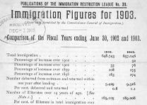 Immigration Restriction League, “Immigration Figures for 1903,” Boston, 1903. (Library of Congress, Rare Book and Special Collections Division)