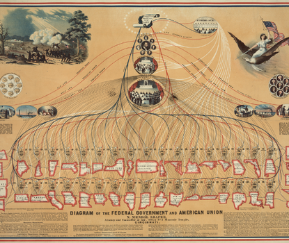 Nineteenth-century diagram showing the complicated nature of federalism