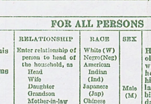 Sample question in 1950 Census popluation schedule involving categories such as relationship, race, and sex