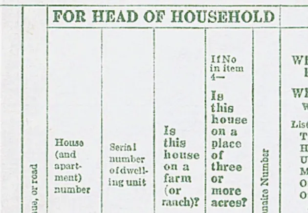 Sample yes / no questions in the 1950 census column heads. For examples: "Is this house on a farm (or ranch)?"