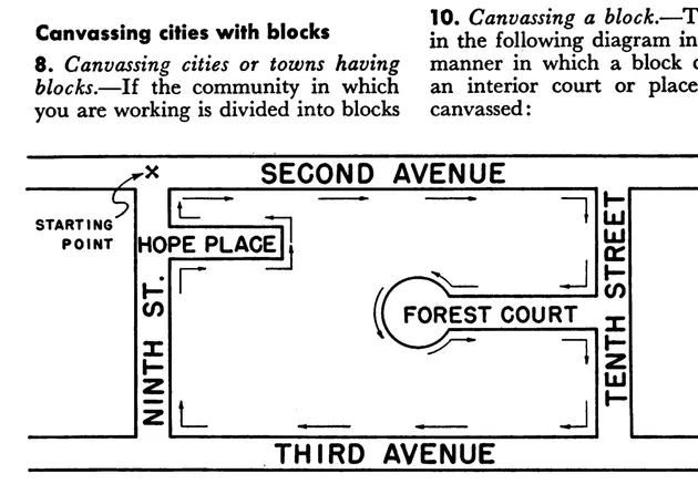 Diagram showing census workers how to canvas a city block