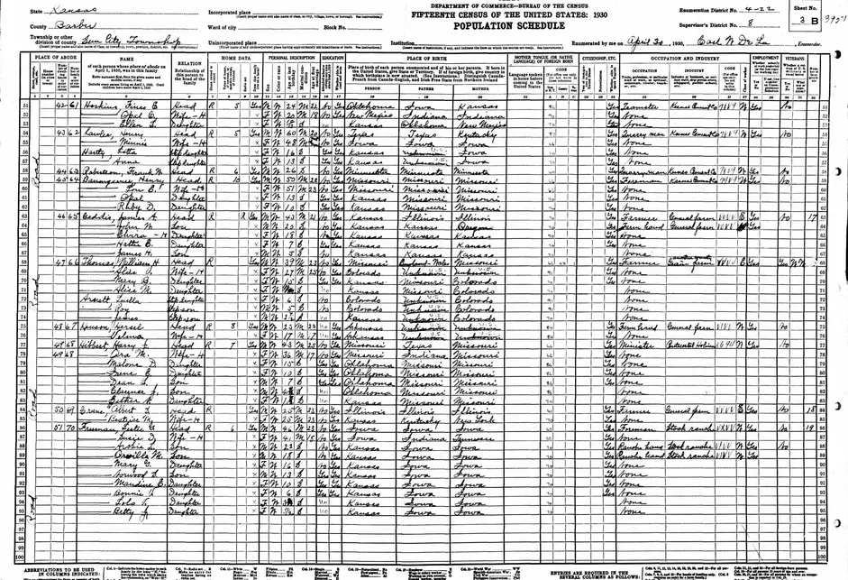 1930 Census Featuring Roy Gardner Arnett
