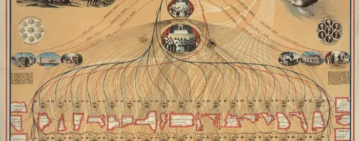 Nineteenth-century diagram showing the complicated nature of federalism