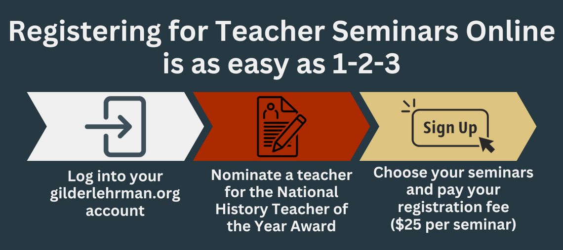 Step-by-step process for registering for Teacher Seminars Online