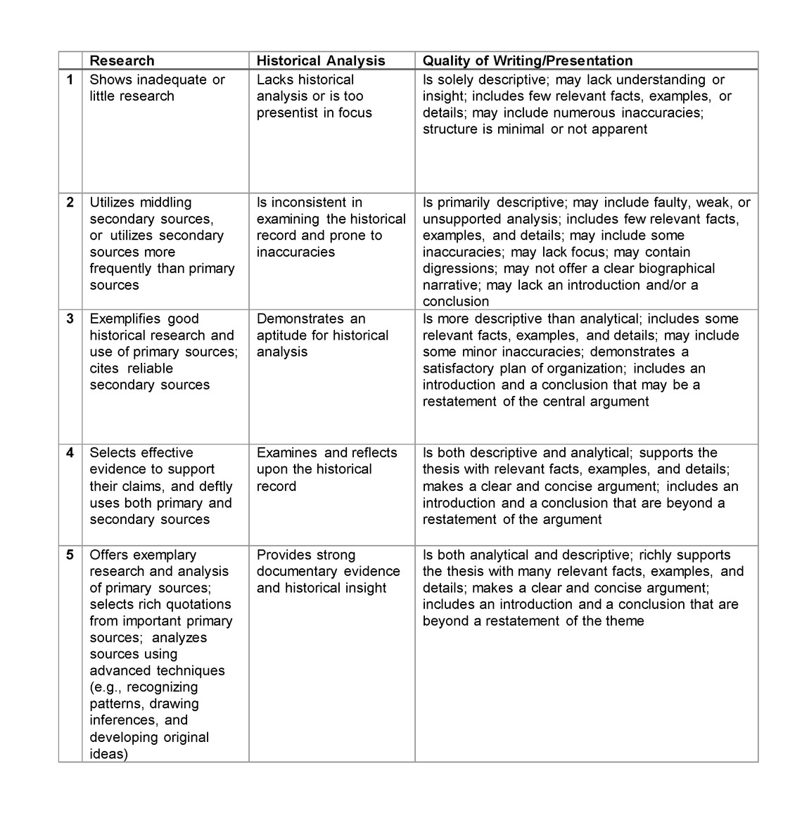 VLP Student Contest Rubric